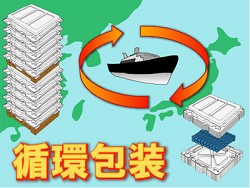 循環包装